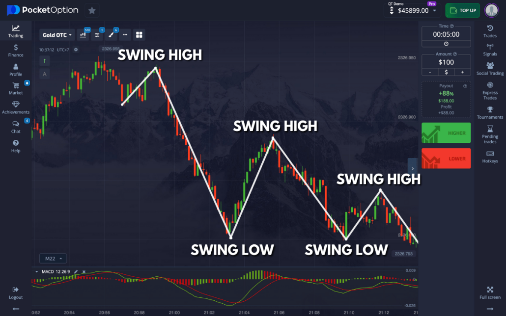 Understanding the Benefits of ES Pocket Option for Traders Understanding the Benefits of ES Pocket Option for Traders